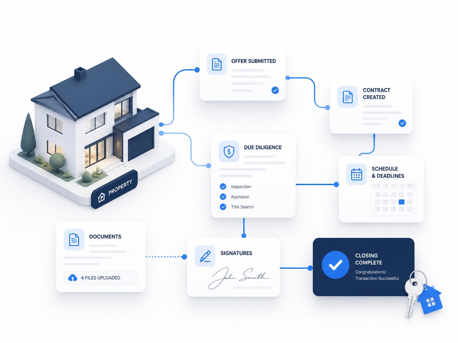 myTC transaction workflow